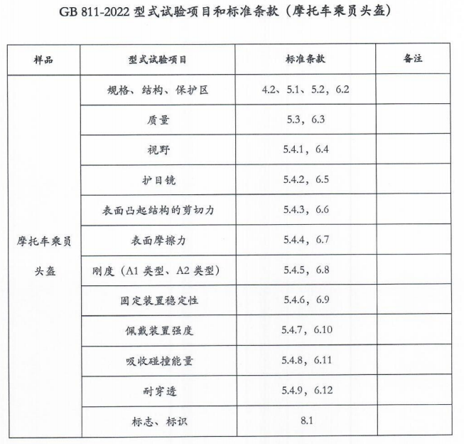 標準條款 標準條款